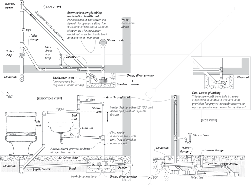 Where can you find plumbing diagrams for your home?