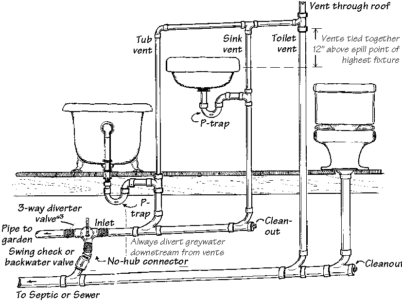 House Drain Plumbing Diagram