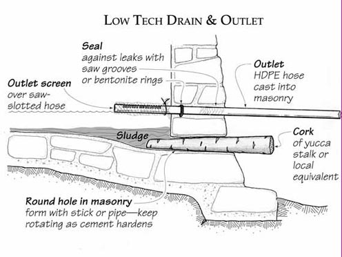 HDPE hose cast in rock wall of tank or diversion, corked drain for cleaning