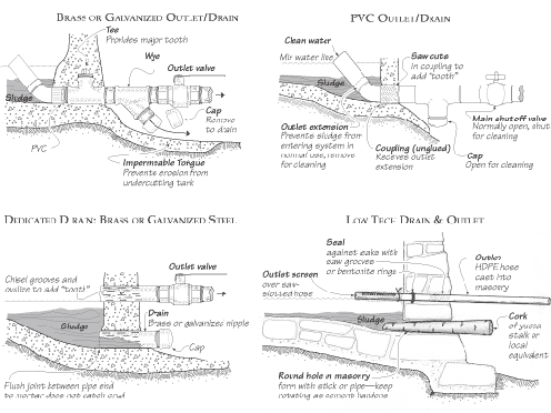 brass or galvanized, PVC outlet/drain, dedicated drain, valve, low tech drain and outlet