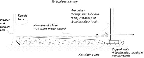 concrete floor, capped drain, new drain sump, new outlet