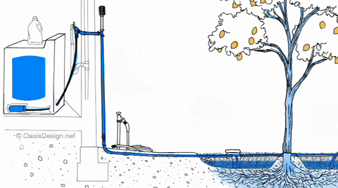 Laundry to Landscape greywater system schematic